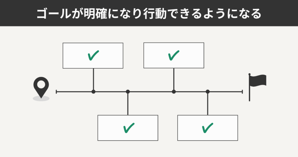 ゴールが明確になり行動できるようになる