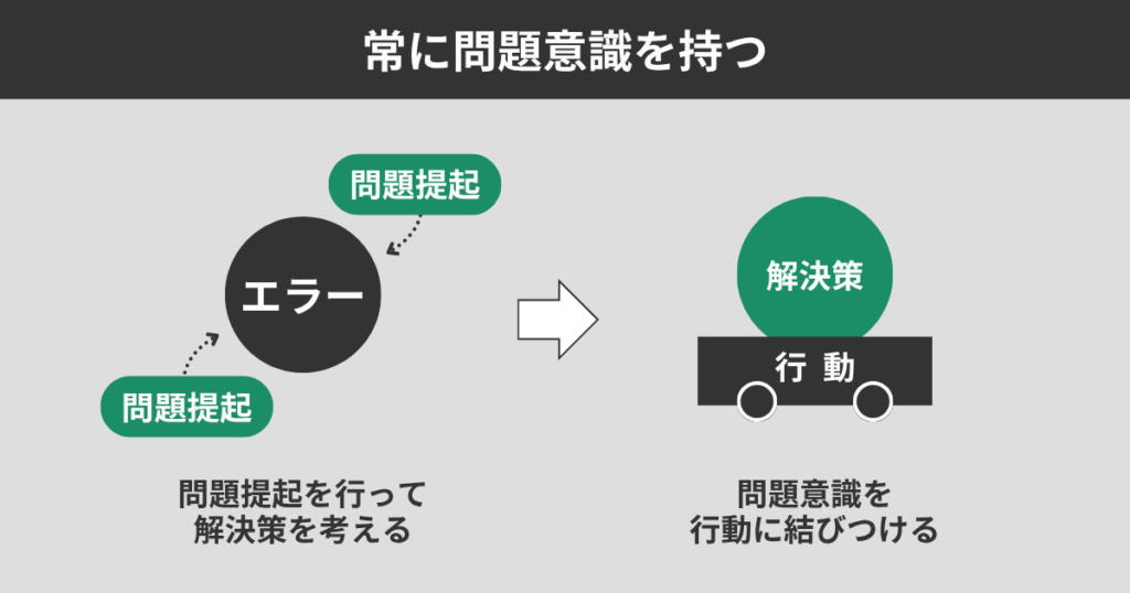 常に問題意識を持つ
