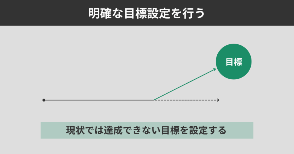 明確な目標設定を行う