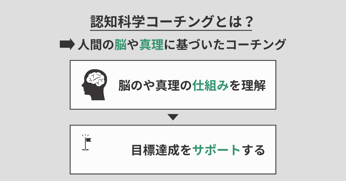 認知科学コーチングとは？