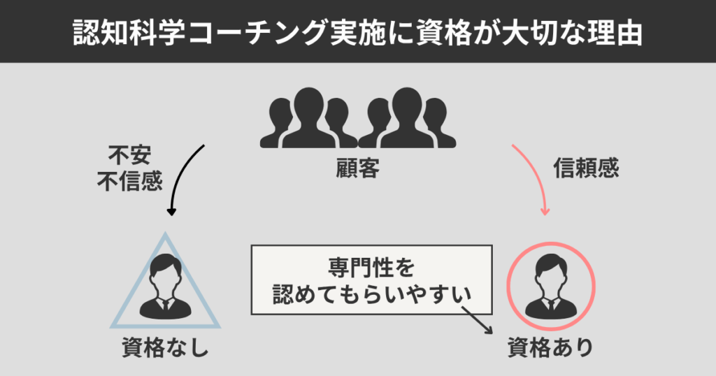 認知科学コーチング実施にに資格が大切な理由