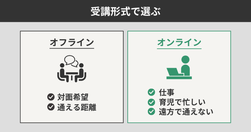 受講形式で選ぶ