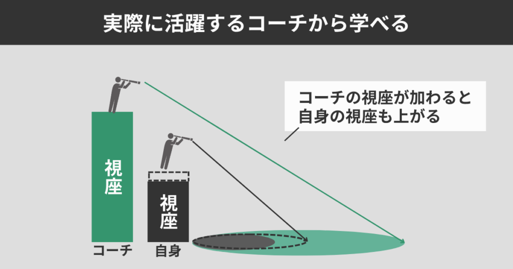 実際に活躍するコーチから学べる