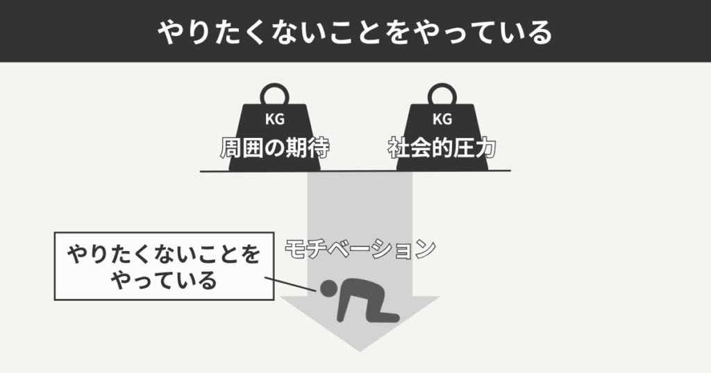 やりたくないことをやっている