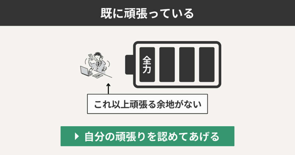 既に頑張っている