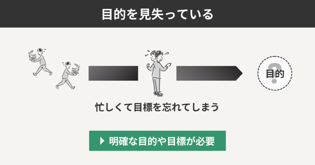 目的を見失っている