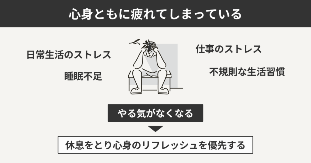 心身共に疲れてしまっている