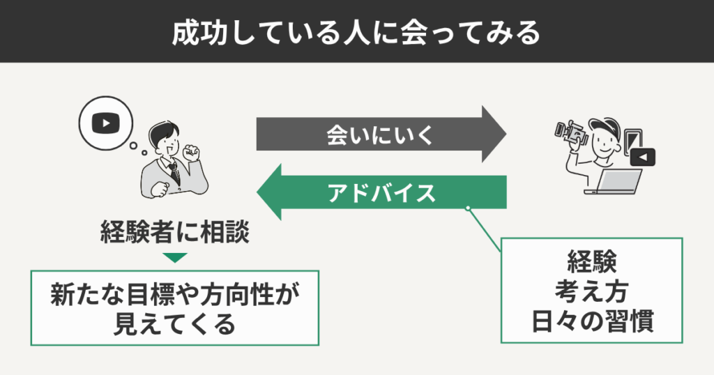 成功している人に会ってみる