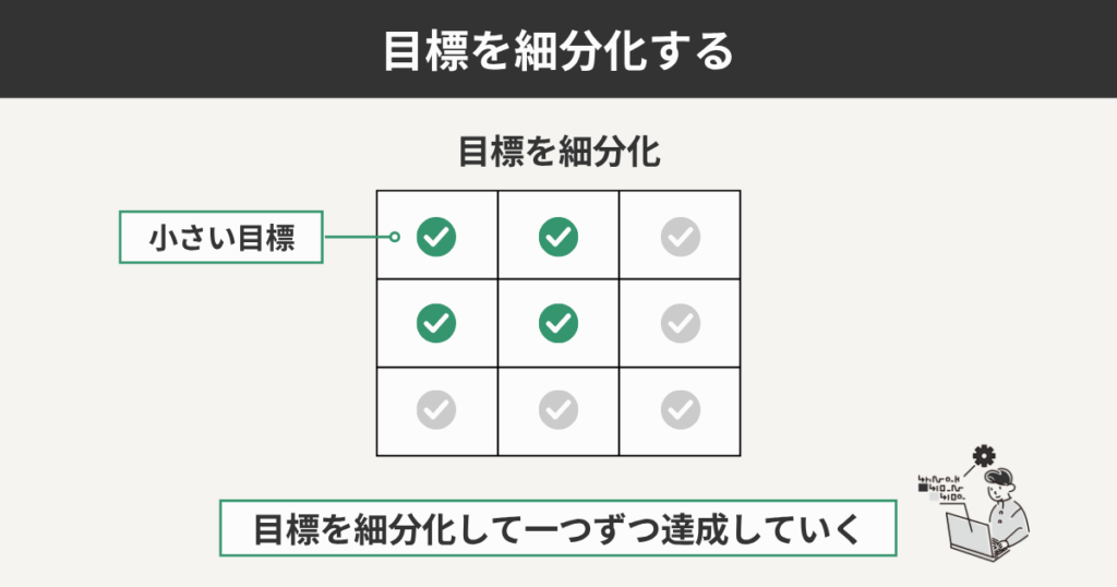 目標を細分化する