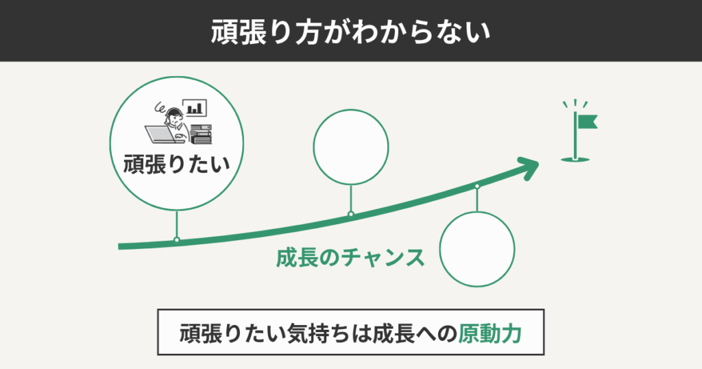 頑張り方がわからない