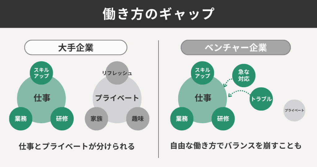 働き方のギャップ