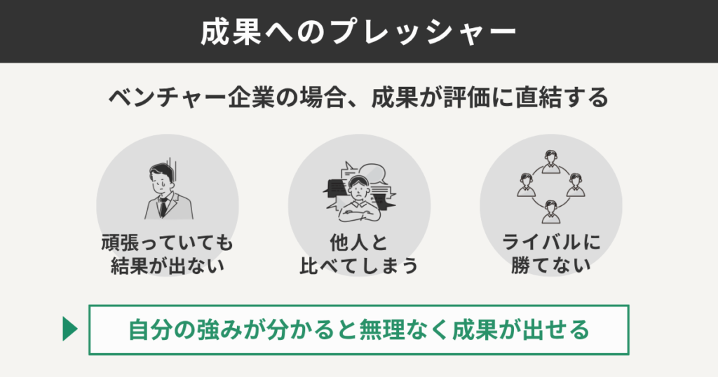 成果へのプレッシャー