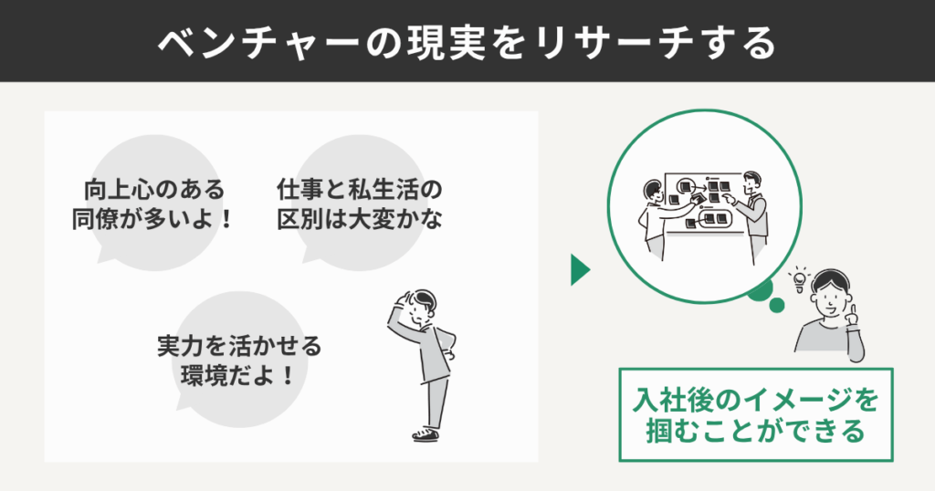 ベンチャーの現実をリサーチする