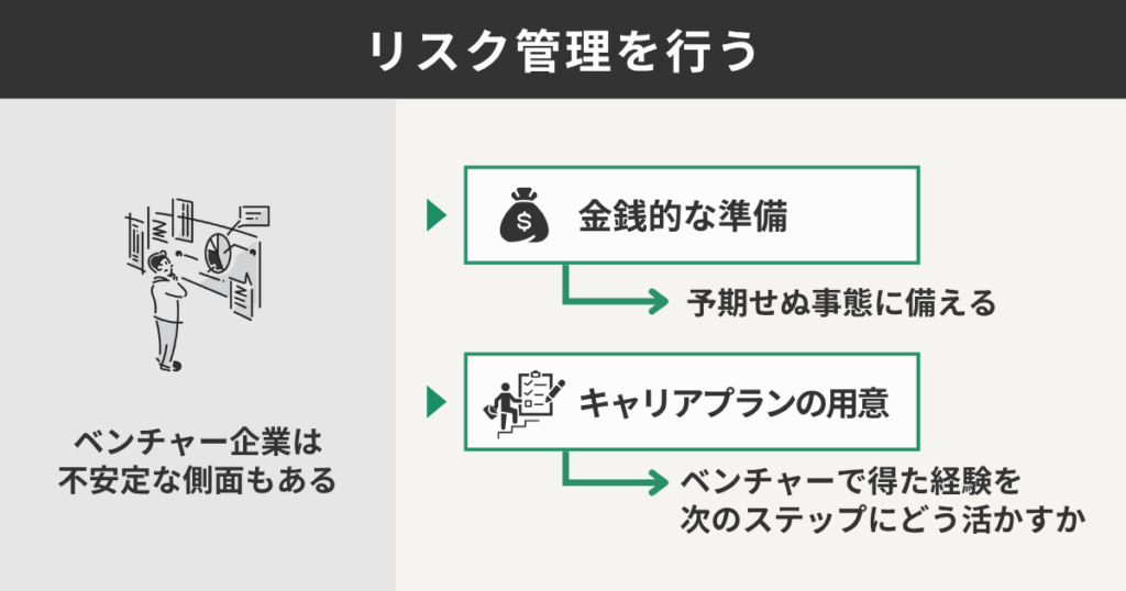 リスク管理を行う
