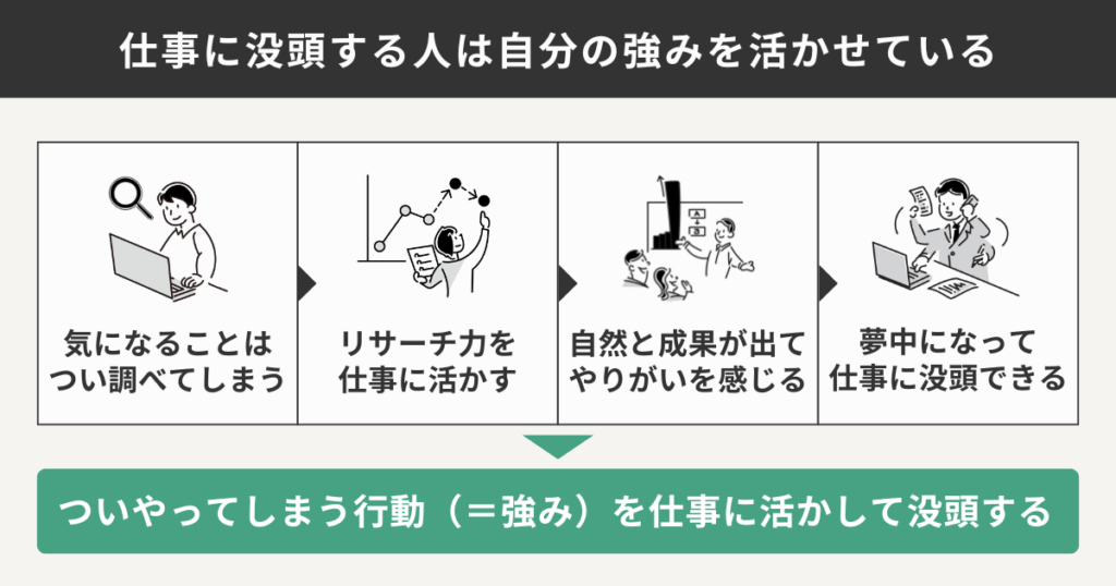 仕事に没頭する人は自分の強みを活かせている