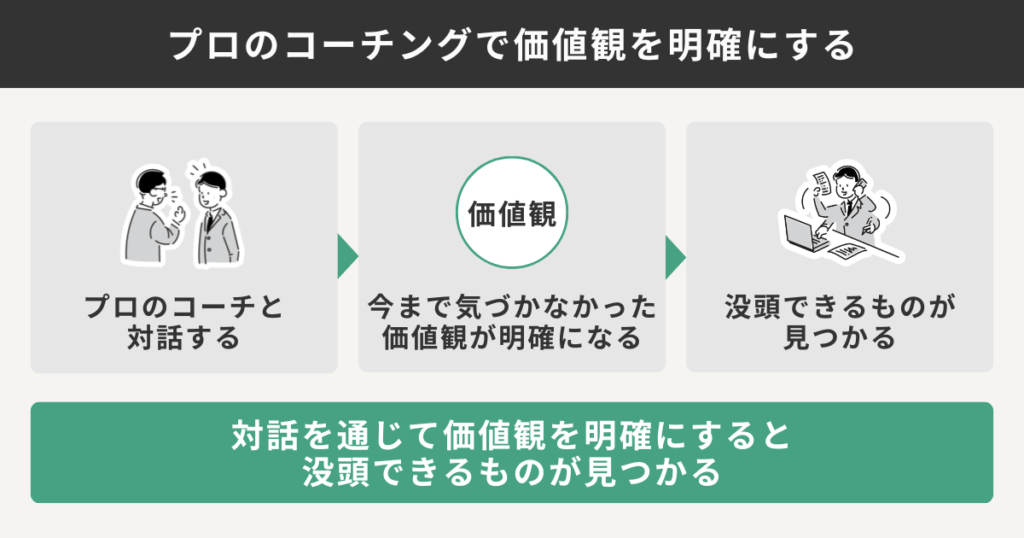 プロのコーチングで価値観を明確にする