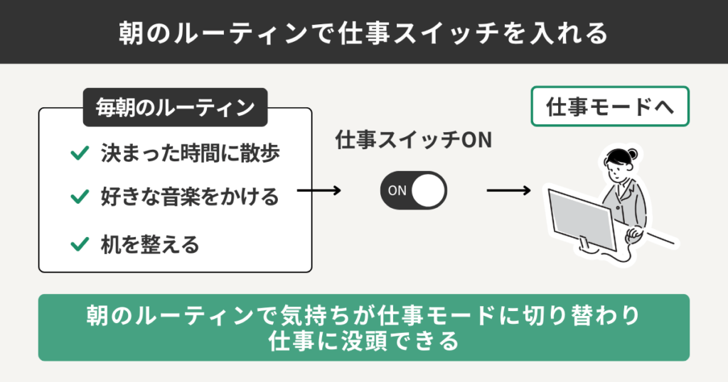 朝のルーティンで仕事スイッチを入れる