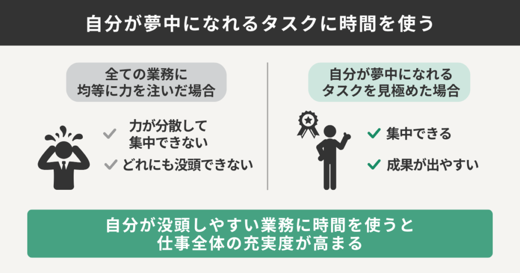 自分が夢中になれるタスクに時間を使う