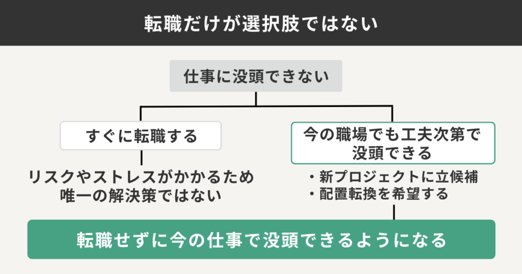 転職だけが選択肢ではない