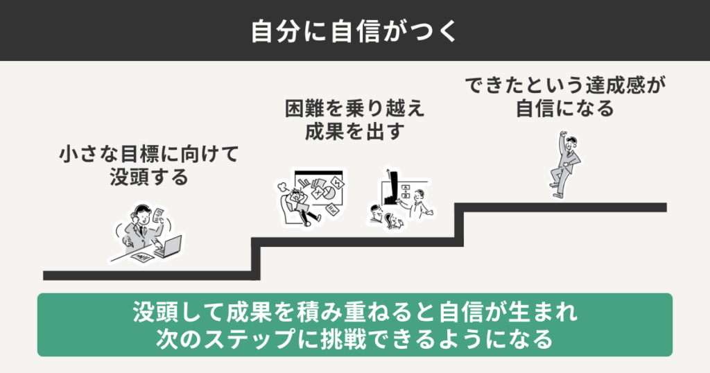 自分に自信がつく