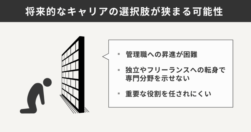 将来的なキャリアの選択肢が狭まる