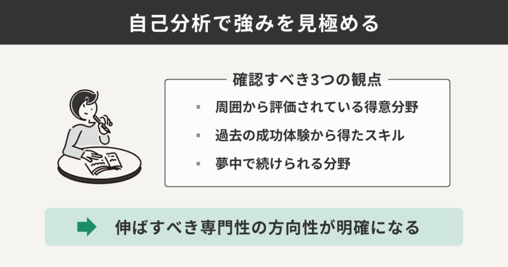 自己分析で強みを見極める