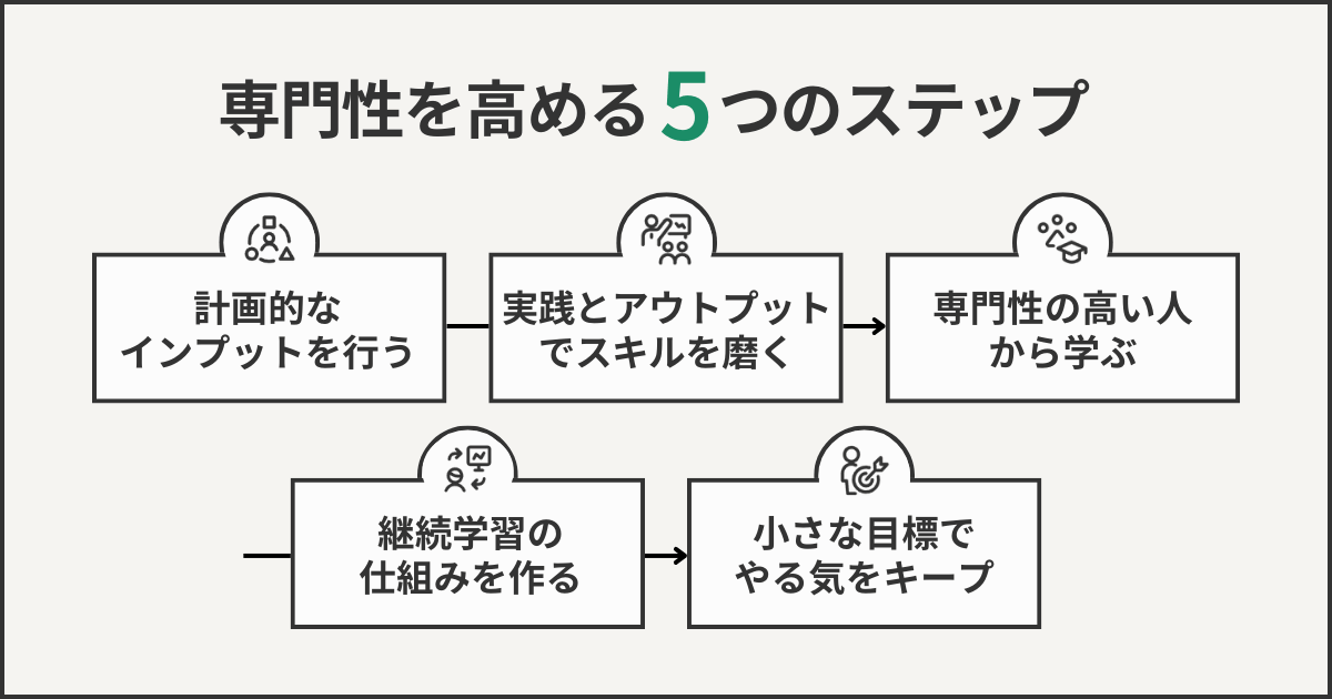 専門性を高める5つのステップ