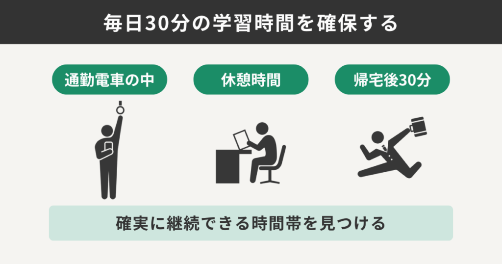 毎日30分の学習時間を確保する