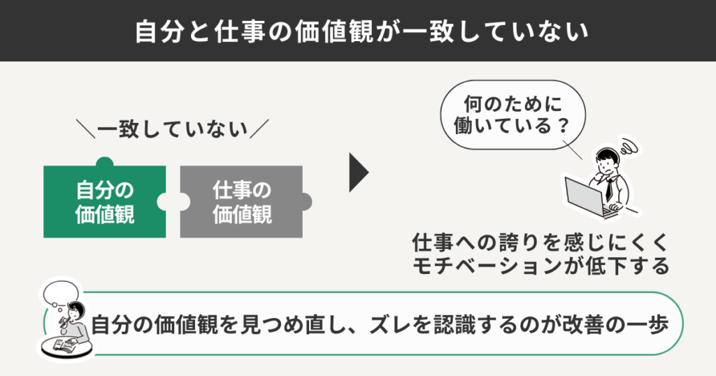 自分と仕事の価値観が一致していない