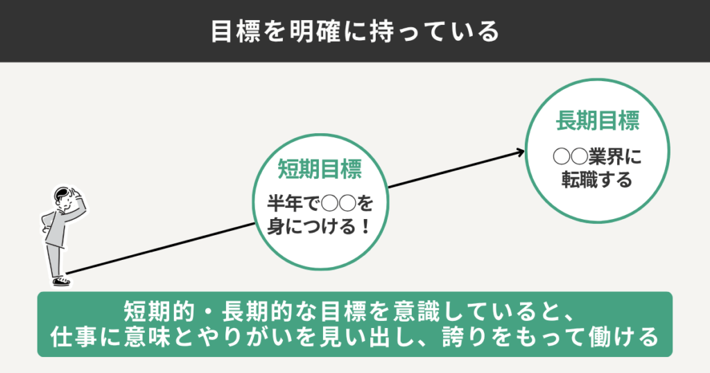目標を明確に持っている