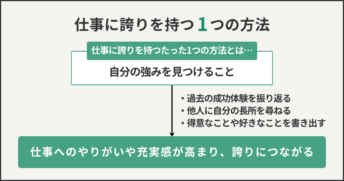 仕事に誇りを持つ1の方法