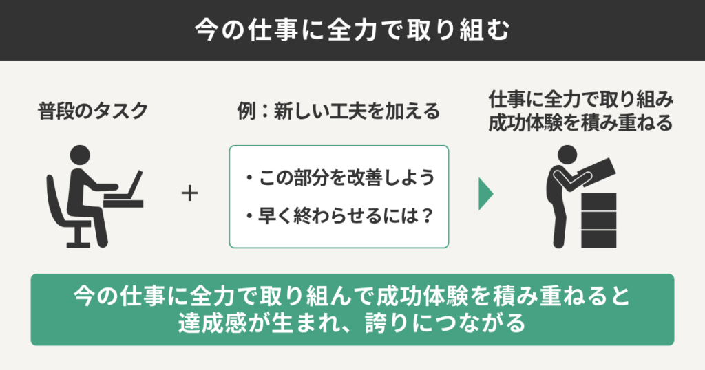 今の仕事に全力で取り組む