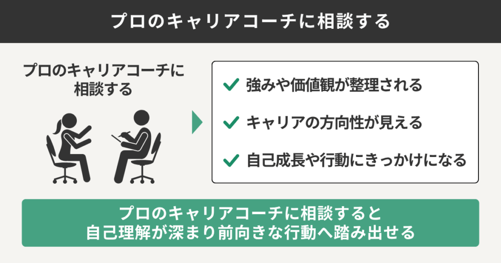 プロのキャリアコーチに相談する