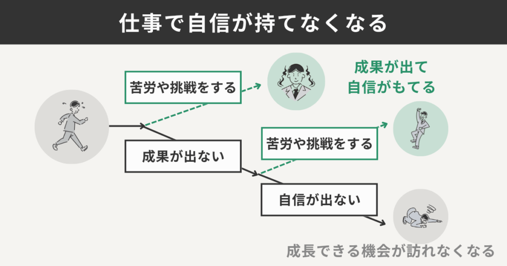 仕事で自信が持てなくなる