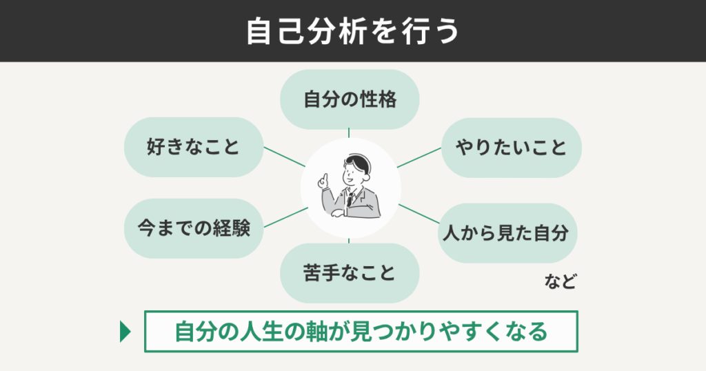 自己分析を行う