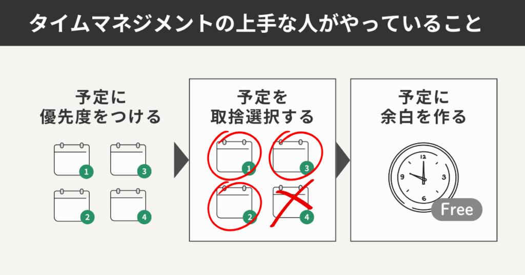 タイムマネジメントの上手な人がやっていること