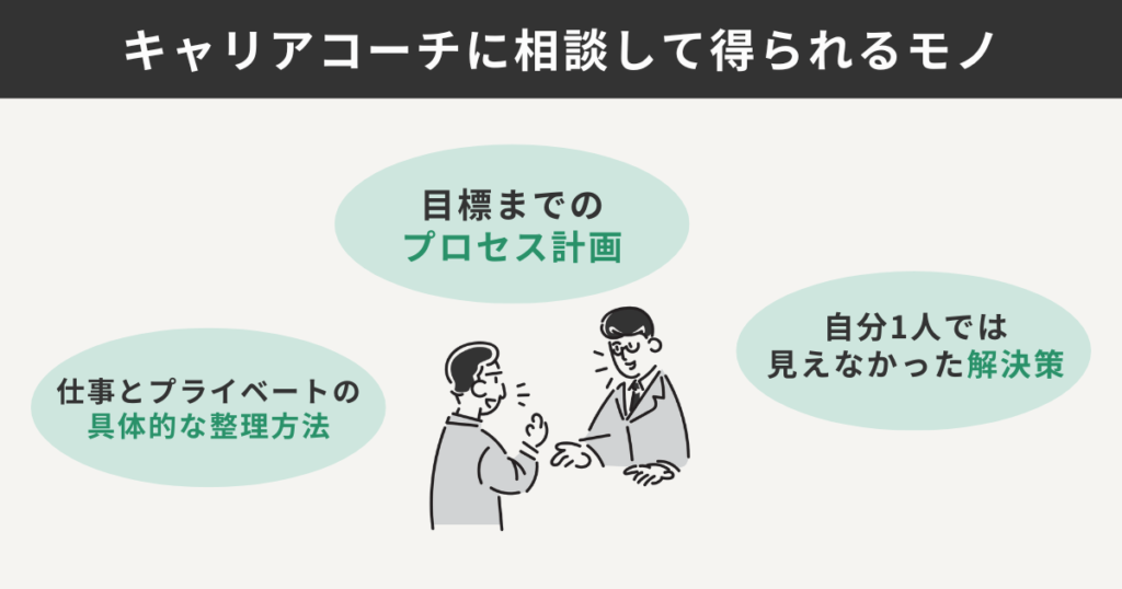 キャリアコーチに相談して得られるモノ