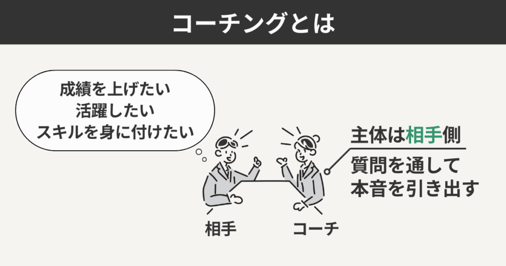 コーチングとは