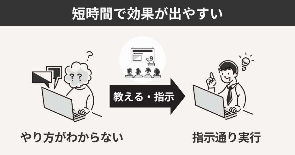 短時間で効果が出やすい