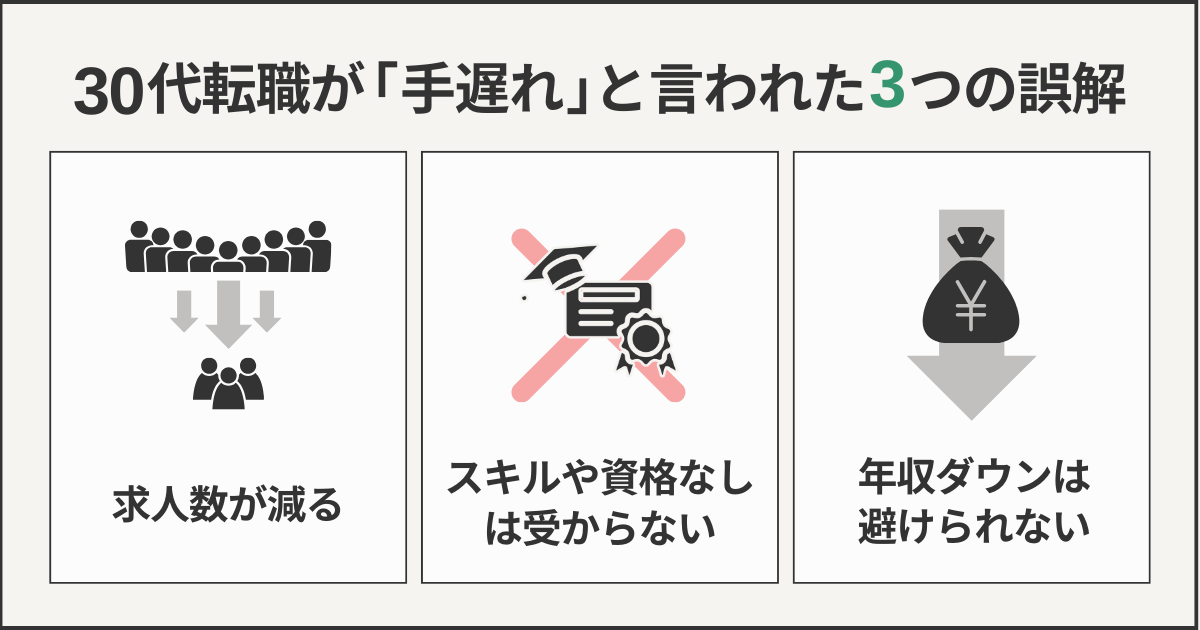 30代転職が「手遅れ」と言われた3つの特徴