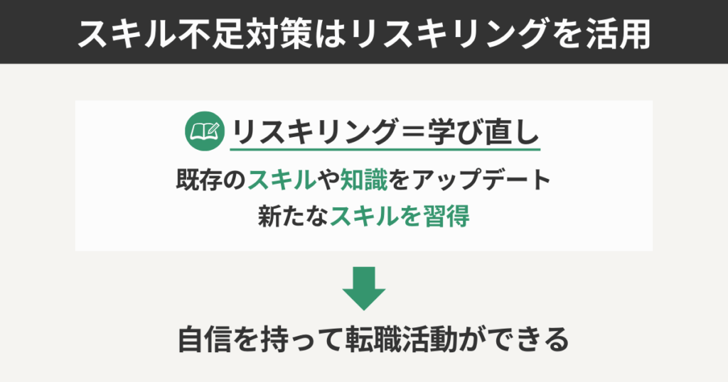 スキル不足対策はリスキングを活用