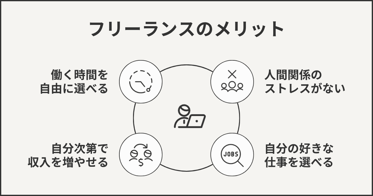 フリーランスのメリット