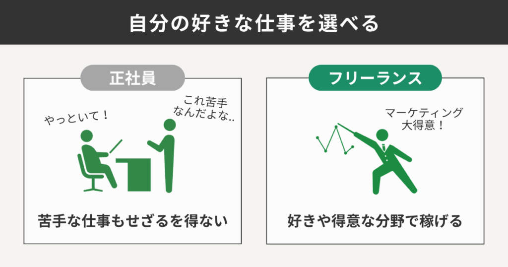 自分の好きな仕事を選べる