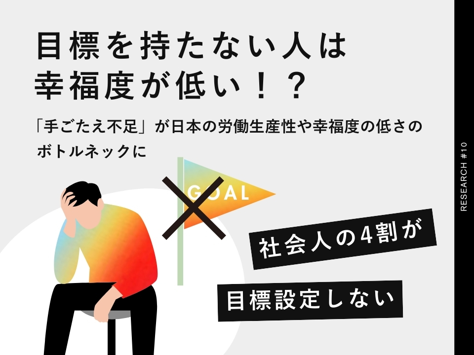 社会人の「4割」は仕事の目標設定をしていない。目標＝充実感のモノサシの欠落による「手ごたえ不足」が日本の労働生産性や幸福度の低さのボトルネックに