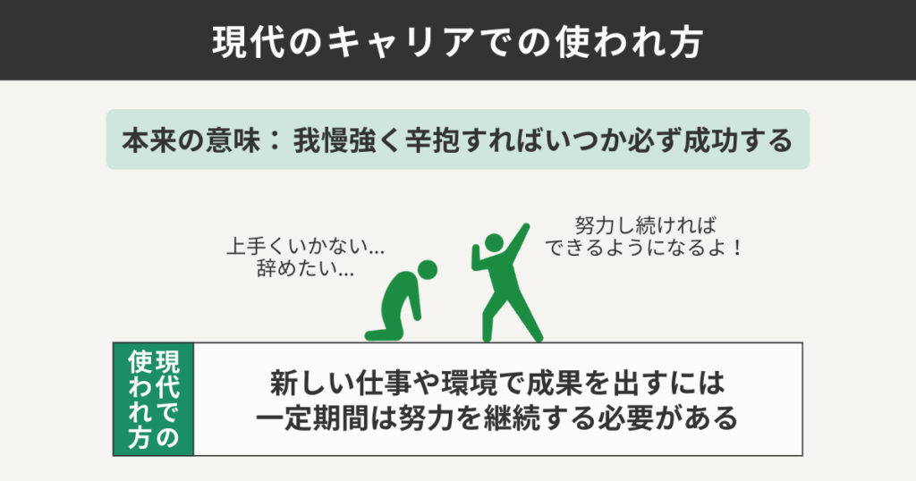 現代のキャリアでの使われ方