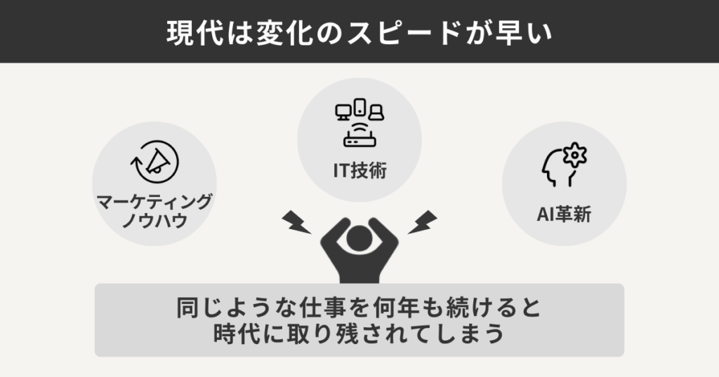 現代は変化のスピードが早い