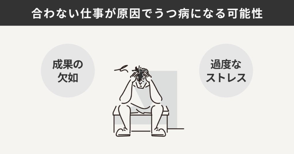 合わない仕事が原因でうつ病になる可能性