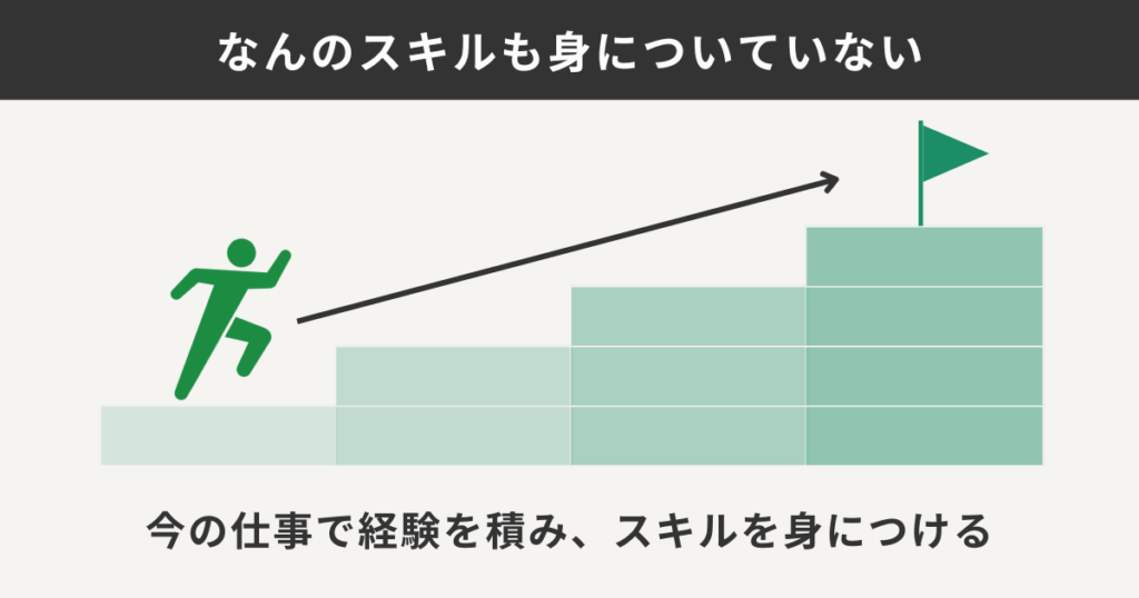 なんのスキルも身についていない