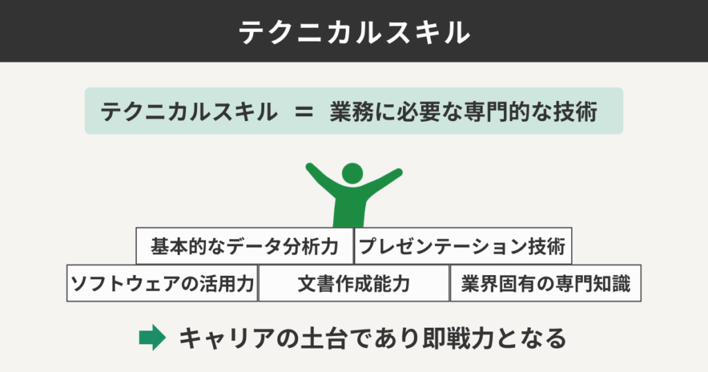 テクニカルスキル
