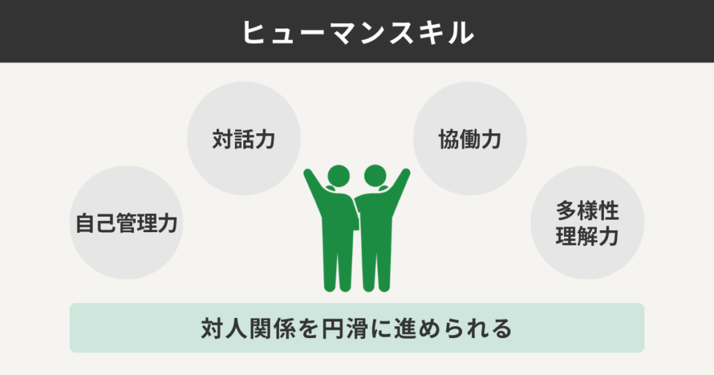 ヒューマンスキル